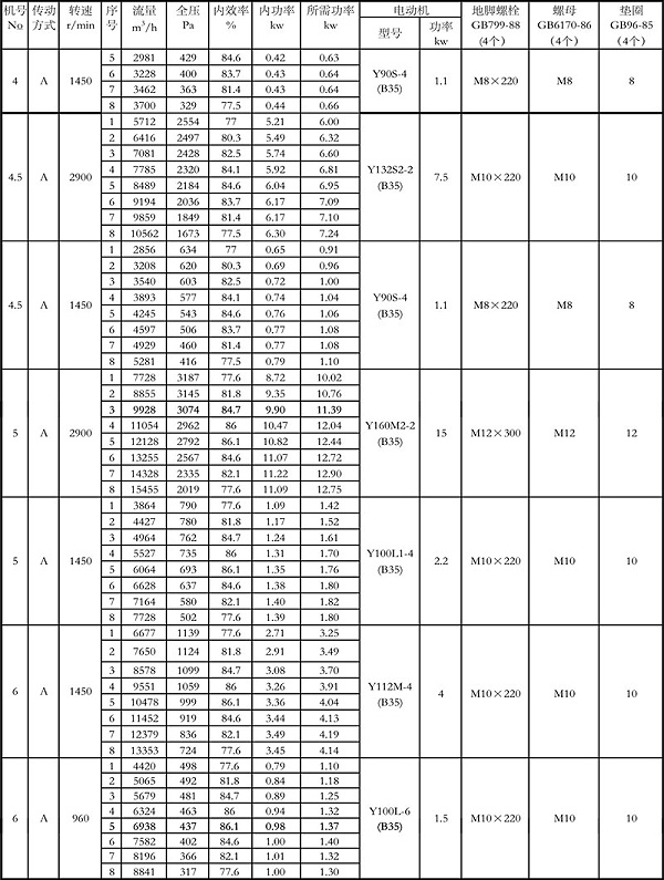 4-72离心风机参数表4-6A