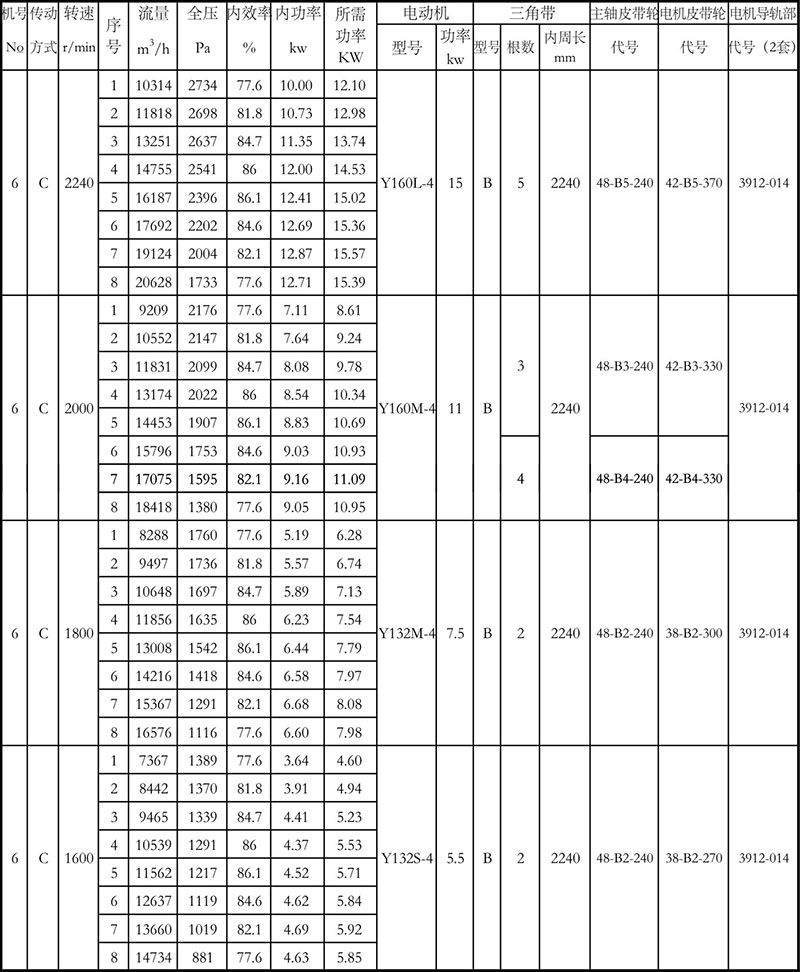 4-72离心风机参数表6C