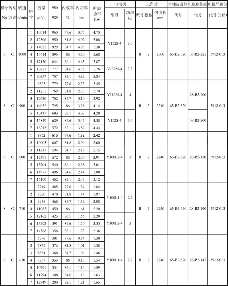 4-72离心风机参数表8c