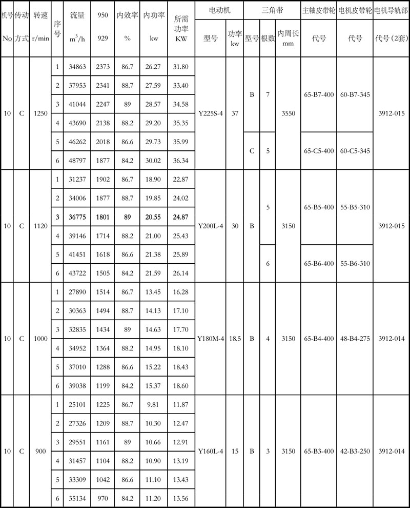 4-72离心风机参数表10C (2)